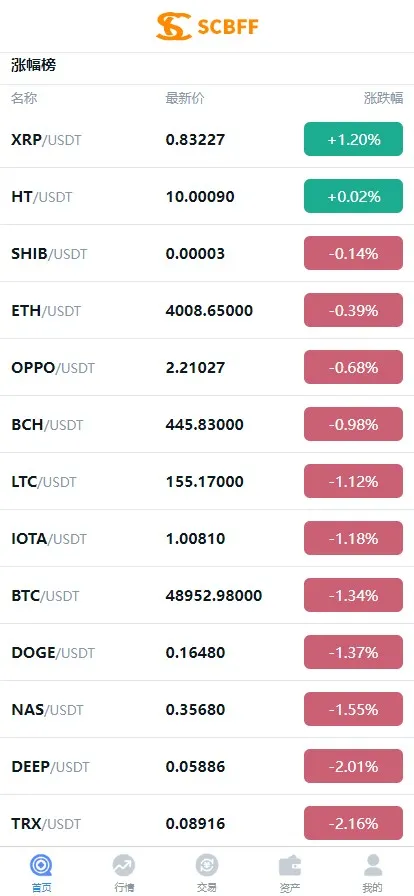 图片[8]-【二开版秒合约交易所】IEO+锁仓挖矿+合约币币交易-388源码网
