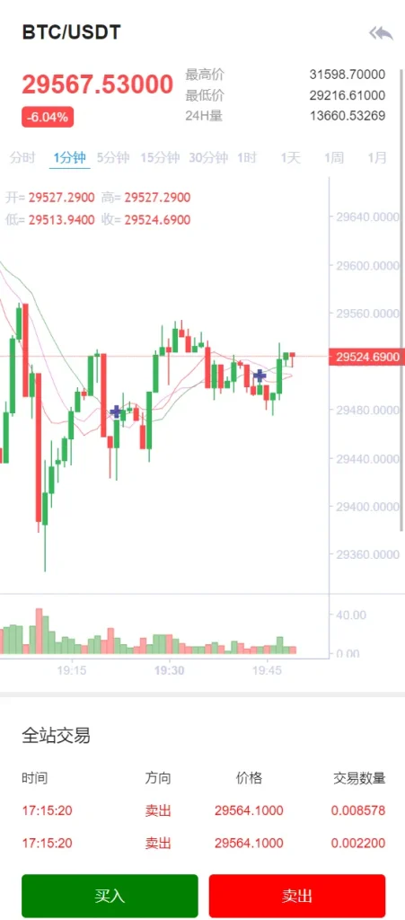 图片[3]-【二开版交易所】游客登录试玩+币币秒合约交易所+区块链交易系统-388源码网