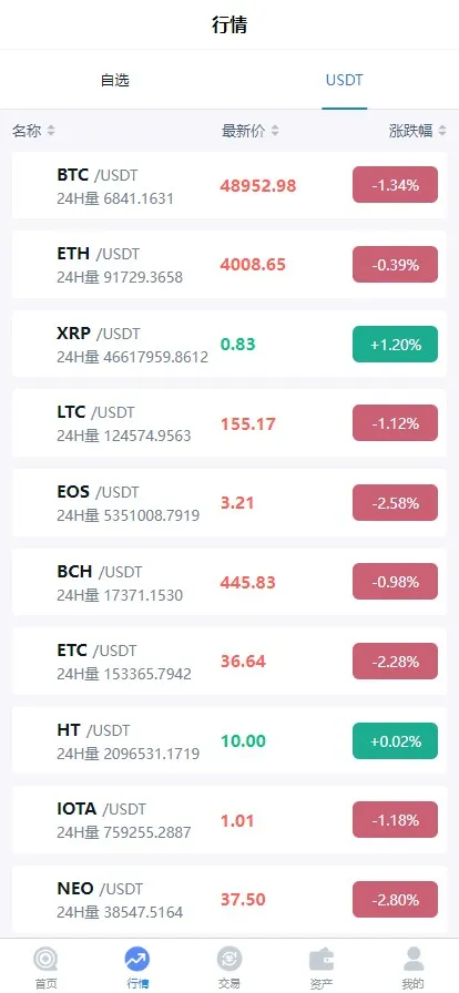 图片[9]-【二开版秒合约交易所】IEO+锁仓挖矿+合约币币交易-388源码网