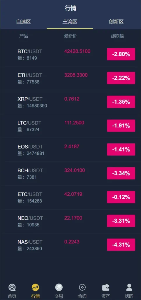 图片[8]-【二开版bbank交易所】html前端+币币秒合约交易+区块链交易所-388源码网