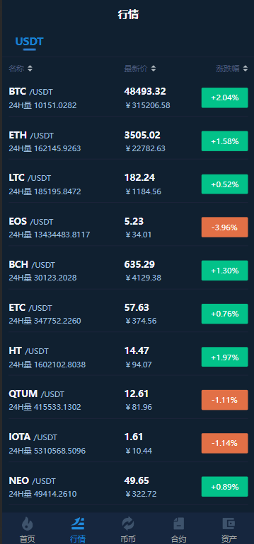 Bhex交易所/多语言交易所系统源码/币币交易+秒合约+支持BTC、USDT-388源码网