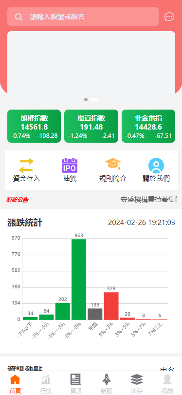 台股票申购配资源码/台湾股票系统/申购折扣交易系统/前端uniapp纯源码+后端PHP-388源码网