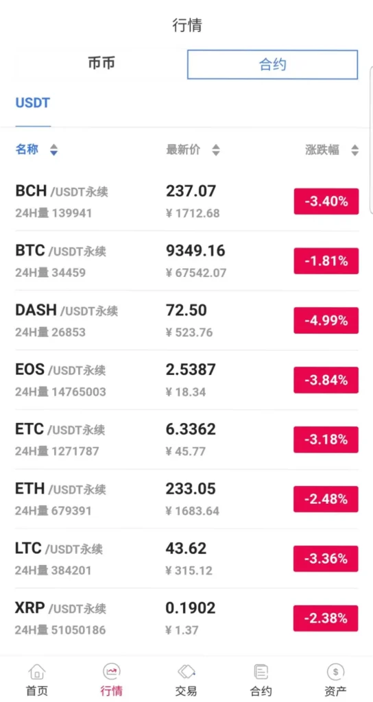 图片[2]-【java区块链交易所源码】永续币币交易所+H5+PC+app源码