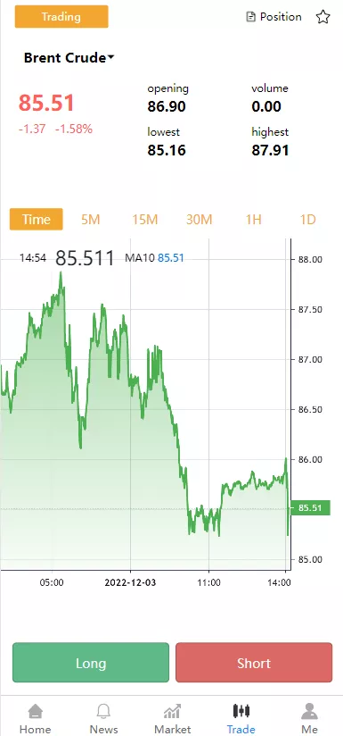 图片[2]-【多语言微交易系统】微盘伪交易所+前端vue