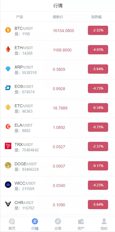 图片[2]-【二开版秒合约交易所】多语言海外交易所源码