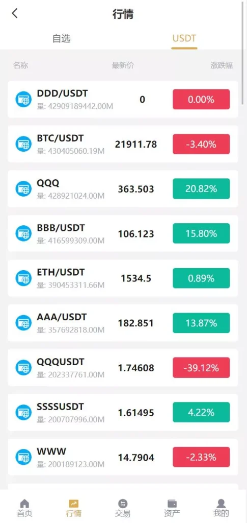 图片[9]-【全新多语言交易所】期权币币交易+质押挖矿+新币申购+区块链交易所