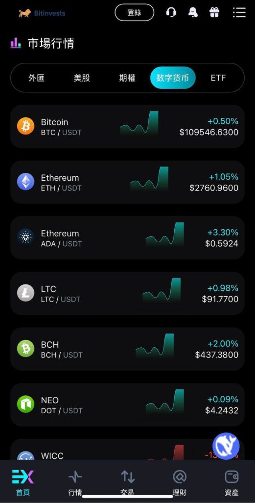 图片[2]-Bitinvests多语言交易所源码/外汇+美股+期货+交割合约+期权交易+现货交易+C2C+平台币+Ai投资理财+Defi借贷/前端vue纯源码+后端PHP